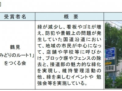 第38回緑の都市賞　内閣総理大臣賞受賞